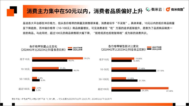 《有米有数_2024抖音电商食品饮料趋势洞察报告》 - 第8页预览图