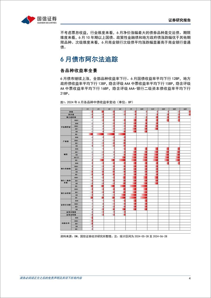 《债市阿尔法追踪：6月，超长债表现尤其突出-240707-国信证券-16页》 - 第4页预览图