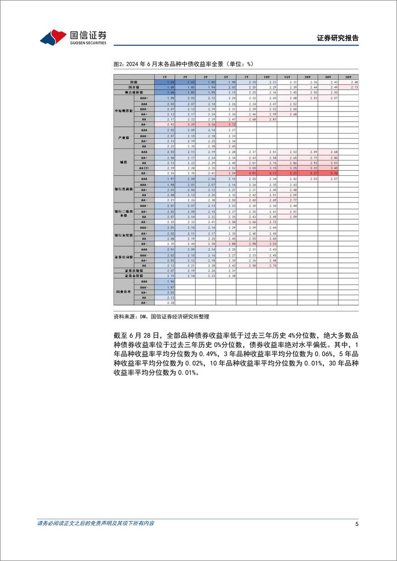 《债市阿尔法追踪：6月，超长债表现尤其突出-240707-国信证券-16页》 - 第5页预览图