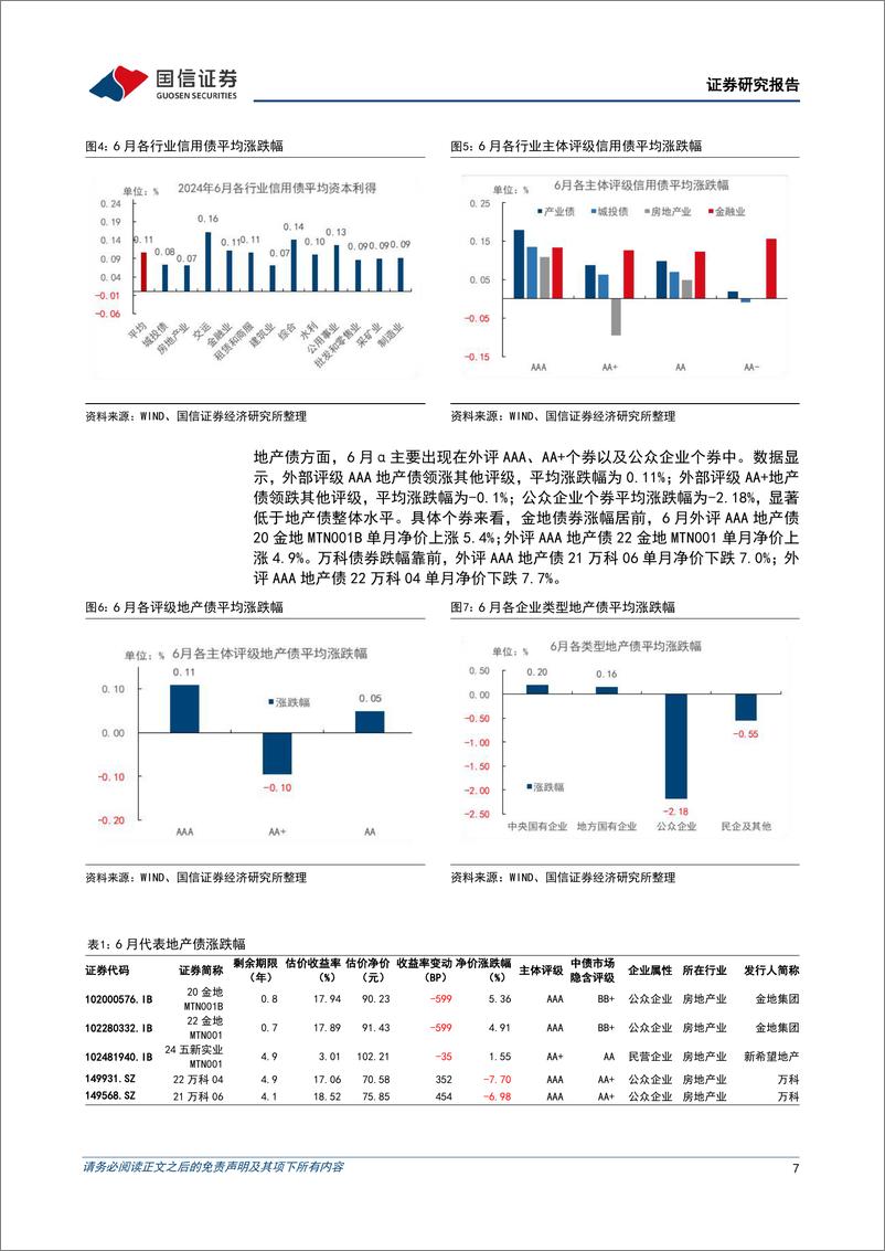 《债市阿尔法追踪：6月，超长债表现尤其突出-240707-国信证券-16页》 - 第7页预览图