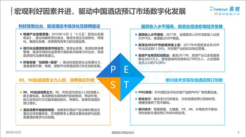 《中国在线酒店预订市场数字化分析2018》 - 第5页预览图