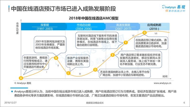 《中国在线酒店预订市场数字化分析2018》 - 第6页预览图