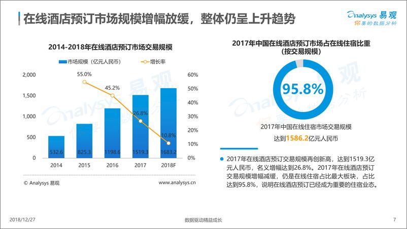 《中国在线酒店预订市场数字化分析2018》 - 第7页预览图