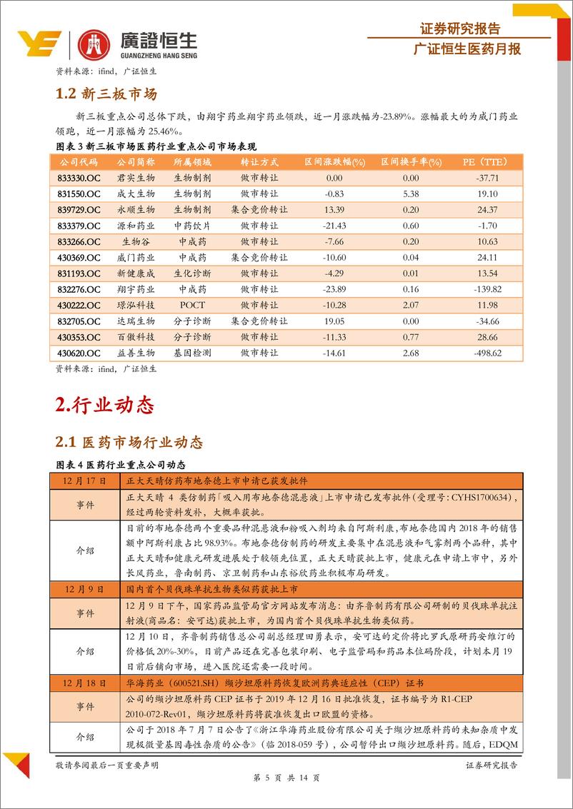 《医药行业月报：赛菲诺宣布退出糖尿病和心血管药物研发，医保局发布医保谈判药品落地工作通知-20191221-广证恒生-14页》 - 第6页预览图