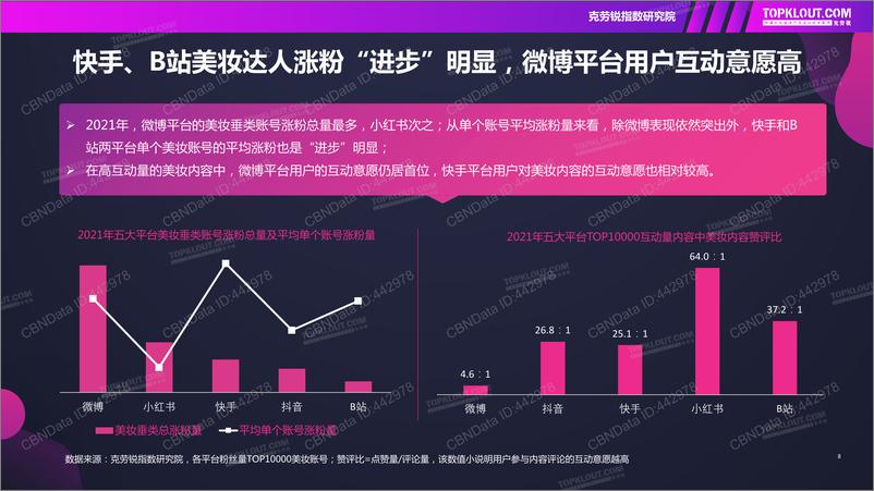 《2022化妆品：社交媒体美妆内容发展洞察》 - 第8页预览图