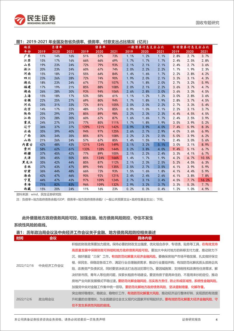 《利率专题：如何理解“遏制增量，化解存量“？-20221220-民生证券-17页》 - 第5页预览图