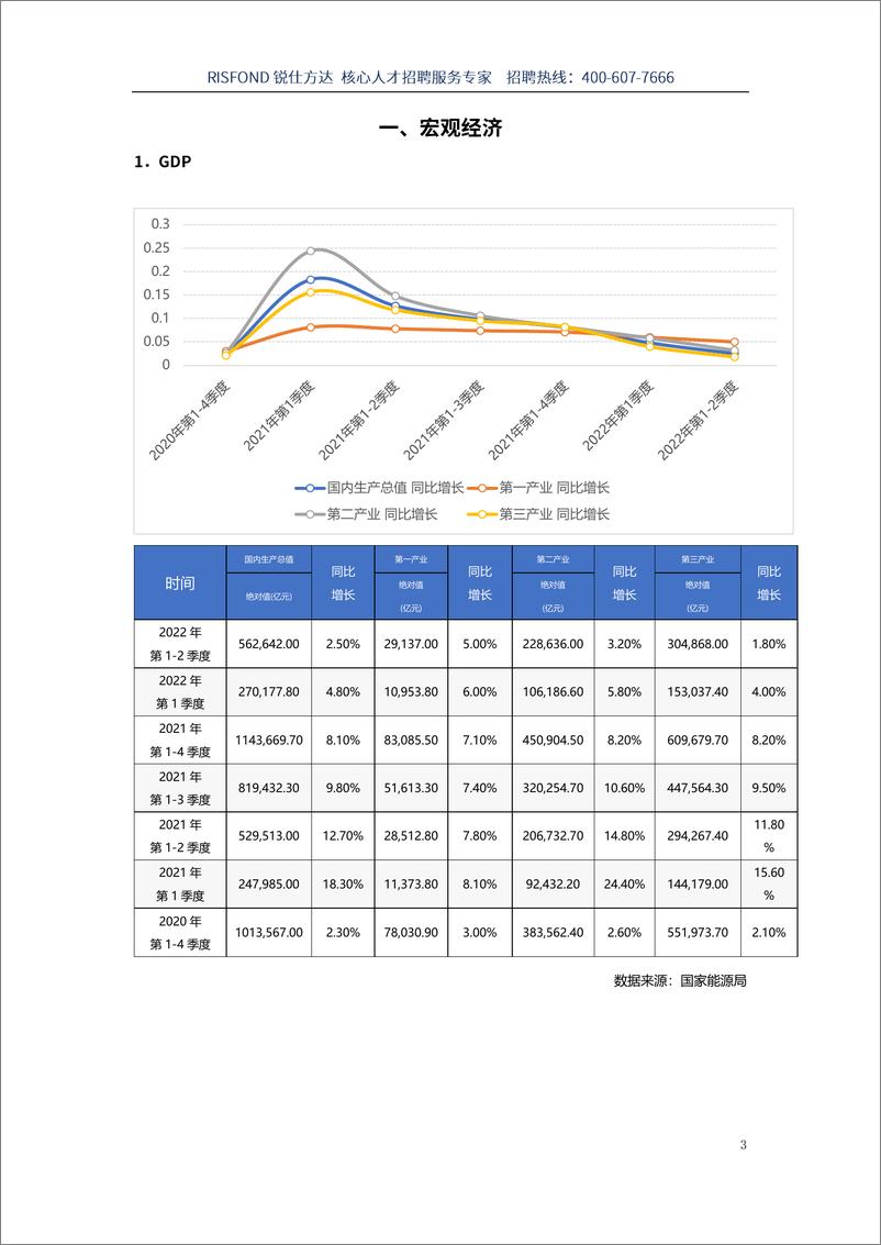 《2022年新能源行业薪酬趋势报告-28页》 - 第5页预览图