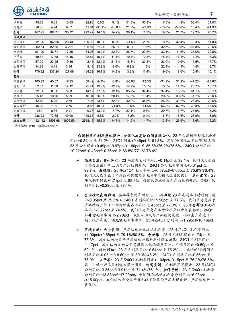 《饮料行业季报：白酒收入延续稳增，啤酒盈利持续改善-240523-海通证券-24页》 - 第7页预览图