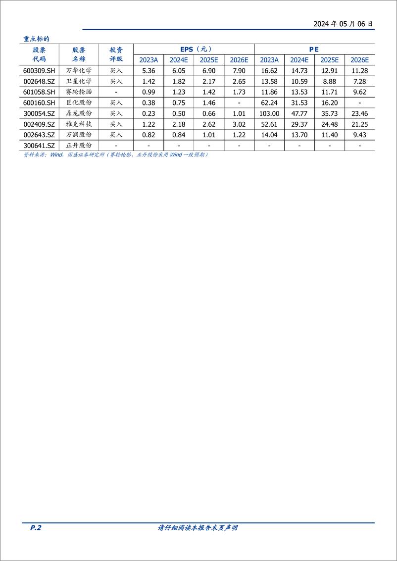 《基础化工行业策略：化工迎来破晓，我们看好什么-240506-国盛证券-26页》 - 第2页预览图