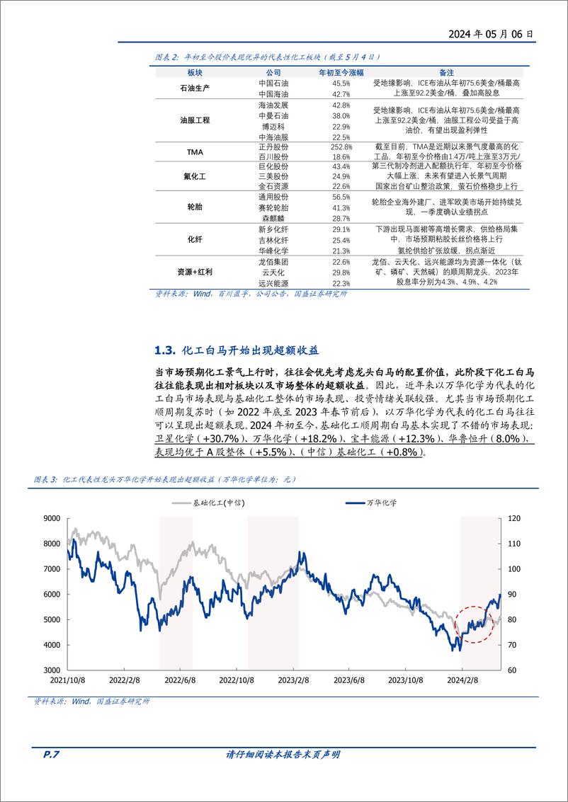 《基础化工行业策略：化工迎来破晓，我们看好什么-240506-国盛证券-26页》 - 第7页预览图