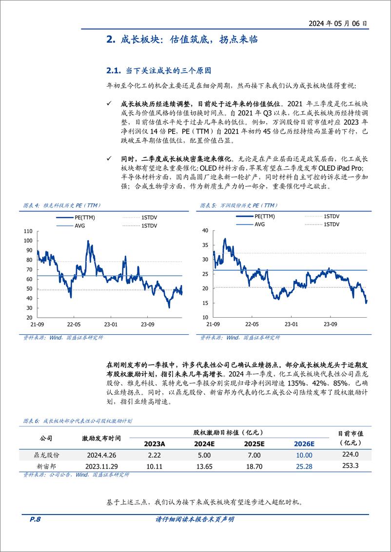 《基础化工行业策略：化工迎来破晓，我们看好什么-240506-国盛证券-26页》 - 第8页预览图