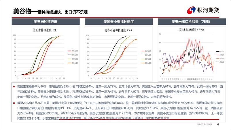 《俄乌谷物出口形势好转、国内外期价大幅回落-20220607-银河期货-20页》 - 第6页预览图