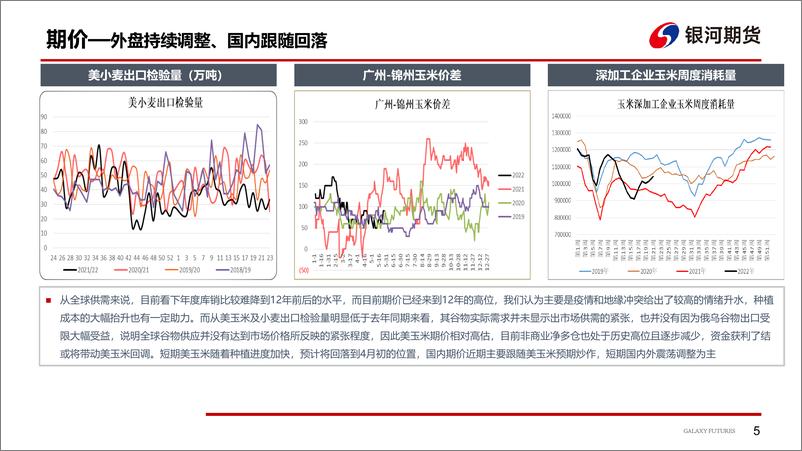 《俄乌谷物出口形势好转、国内外期价大幅回落-20220607-银河期货-20页》 - 第7页预览图