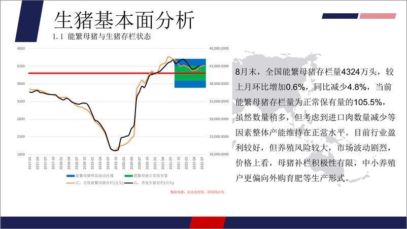 《生猪月报：供给短时紧张现货上行，盘面预期调整稍有下降-20220930-美尔雅期货-15页》 - 第5页预览图