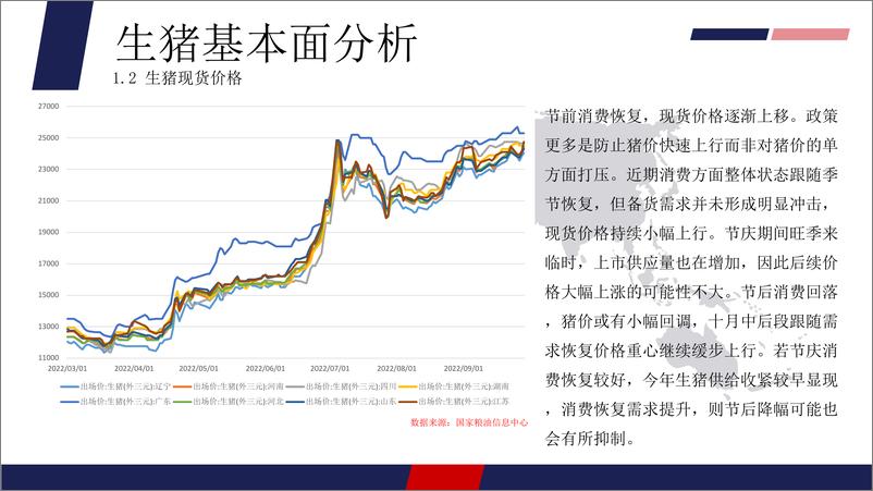 《生猪月报：供给短时紧张现货上行，盘面预期调整稍有下降-20220930-美尔雅期货-15页》 - 第6页预览图