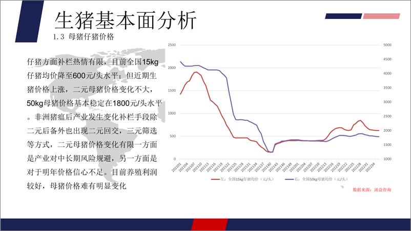 《生猪月报：供给短时紧张现货上行，盘面预期调整稍有下降-20220930-美尔雅期货-15页》 - 第7页预览图