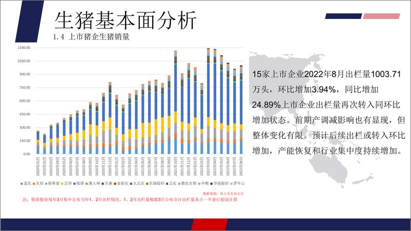 《生猪月报：供给短时紧张现货上行，盘面预期调整稍有下降-20220930-美尔雅期货-15页》 - 第8页预览图