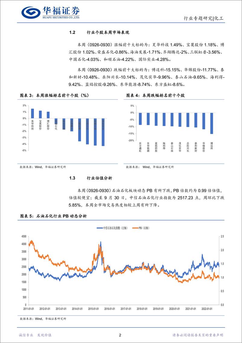 《化工行业：原油价格强势反弹，建议关注上游资源禀赋企业-20221009-华福证券-19页》 - 第6页预览图