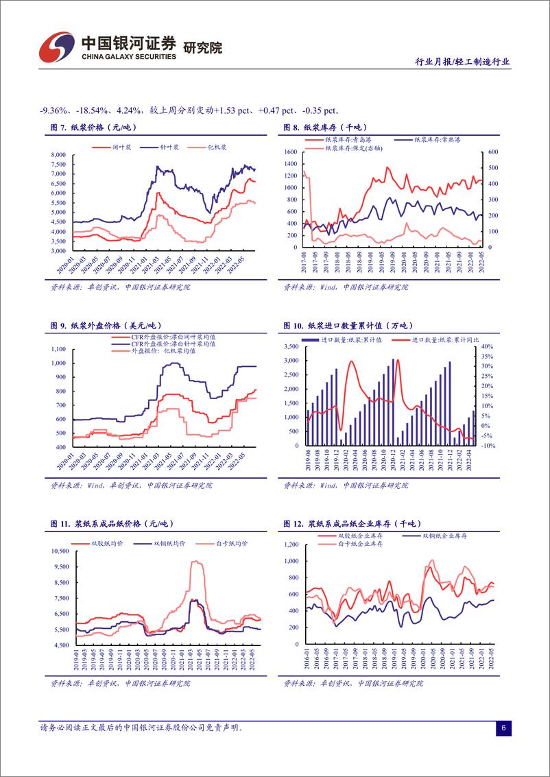 《轻工制造行业月报：困境反转驱动业绩改善，优质龙头恰逢布局良机-20220702-银河证券-21页》 - 第8页预览图