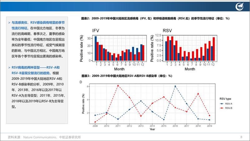 《医药行业创新疫苗系列深度报告(一)：RSV疫苗——快速成长的新蓝海-240309-中航证券-33页》 - 第8页预览图