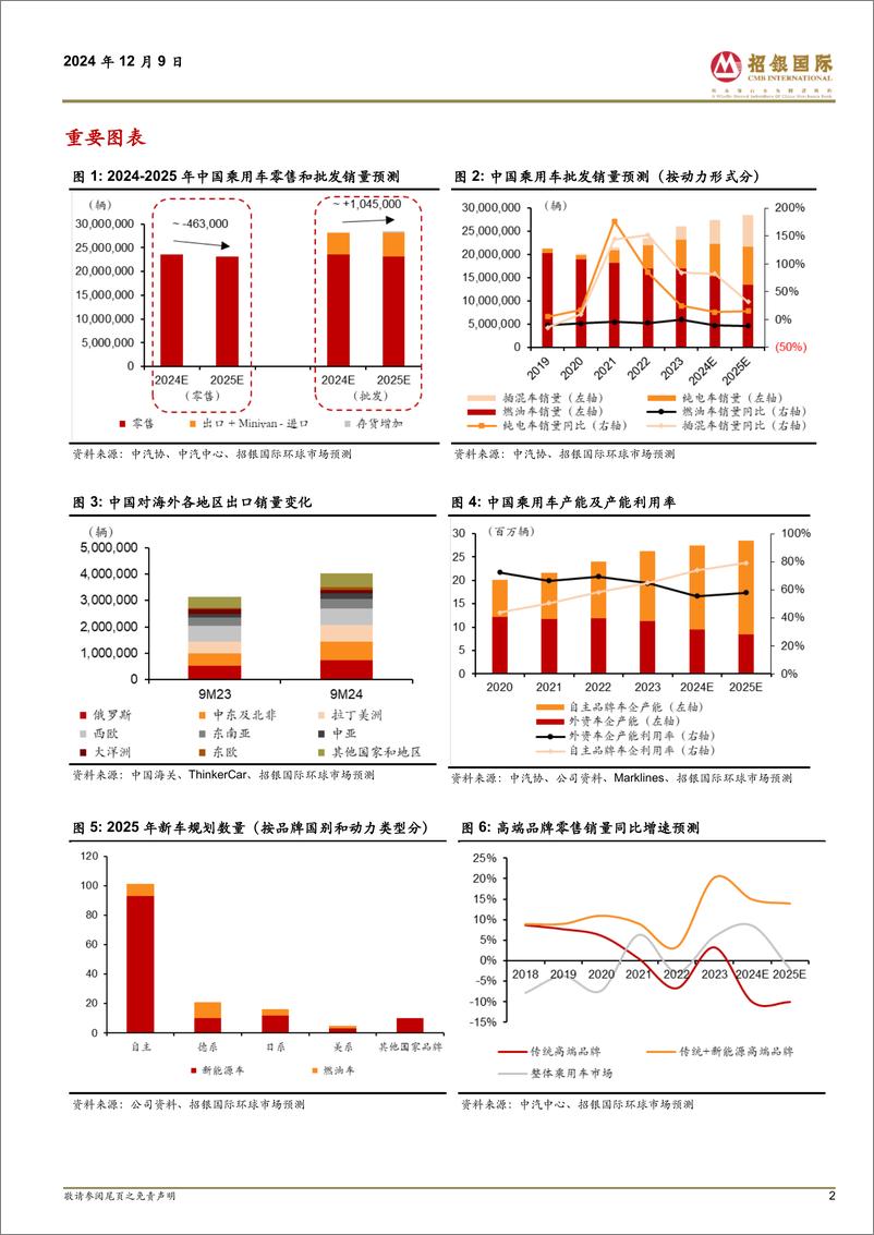 《招银国际-汽车2025年展望_似曾相识燕归来_春风拂柳吐新芽》 - 第2页预览图