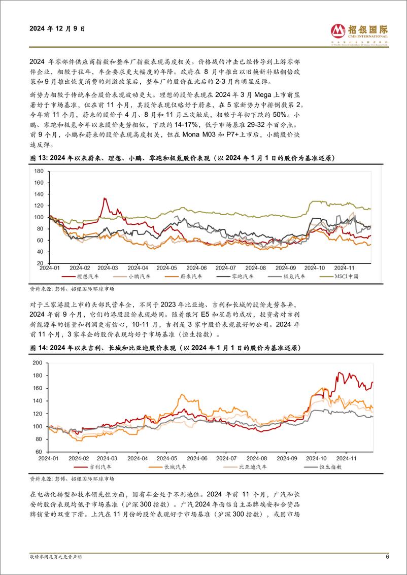 《招银国际-汽车2025年展望_似曾相识燕归来_春风拂柳吐新芽》 - 第6页预览图