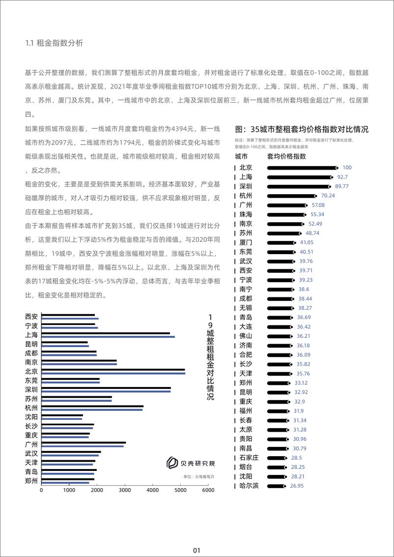 《贝壳研究院-2021年毕业季居住洞察报告-2021.6-26页》 - 第6页预览图