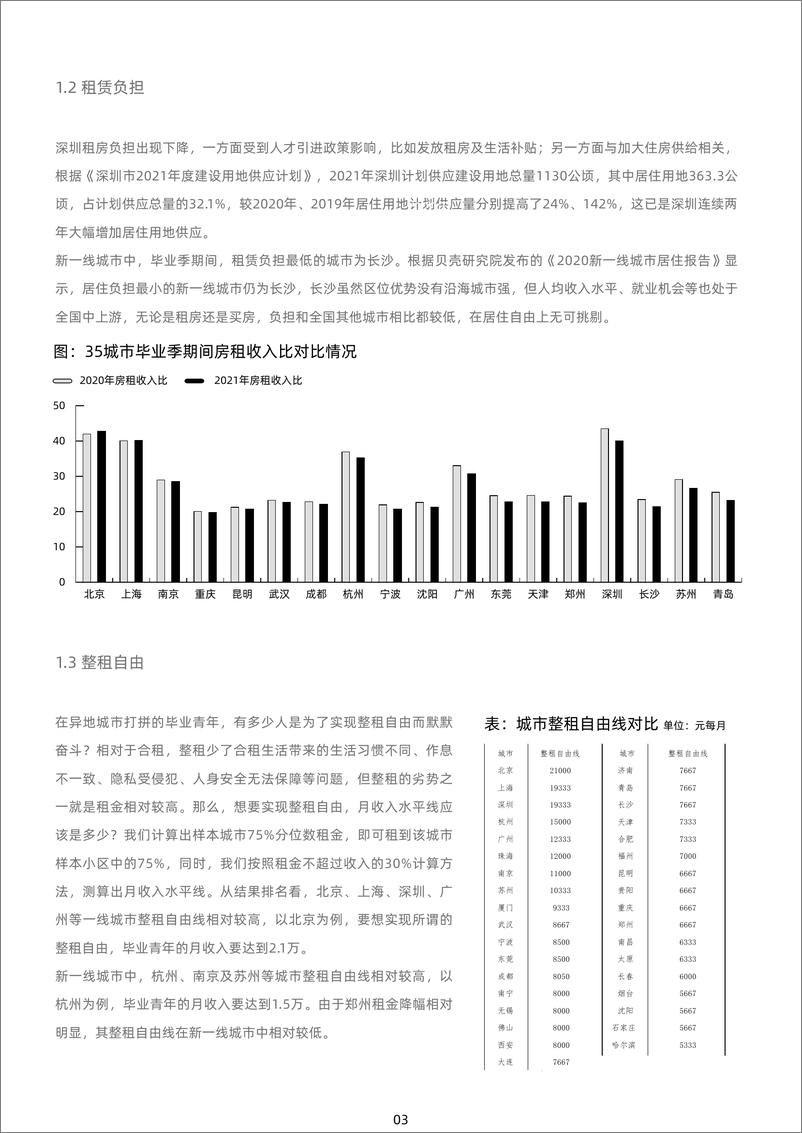 《贝壳研究院-2021年毕业季居住洞察报告-2021.6-26页》 - 第8页预览图