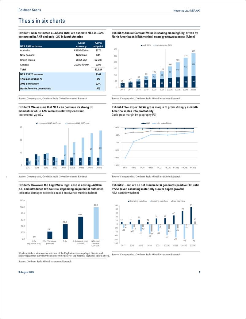 《Nearmap Ltd. (NEA.AX Investing to capture a global opportunity; Initiate at Neutral(1)》 - 第5页预览图