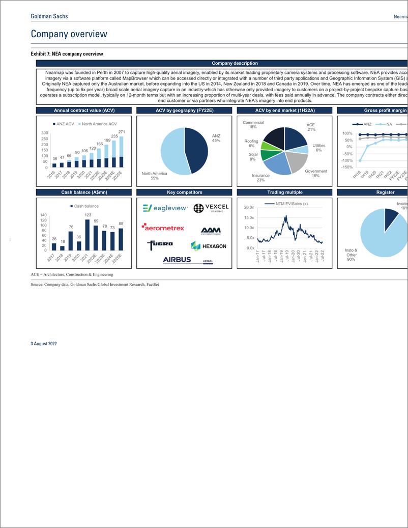 《Nearmap Ltd. (NEA.AX Investing to capture a global opportunity; Initiate at Neutral(1)》 - 第7页预览图