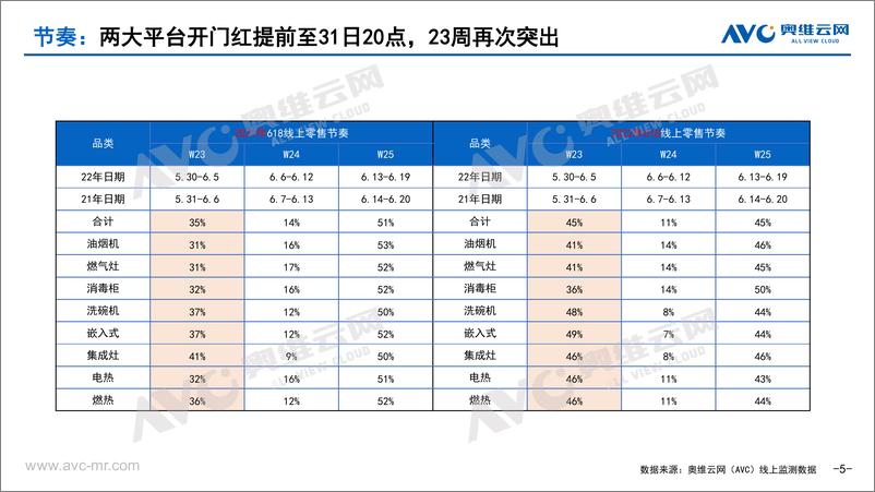 《【家电报告】中国传统厨电市场618总结-28页》 - 第6页预览图