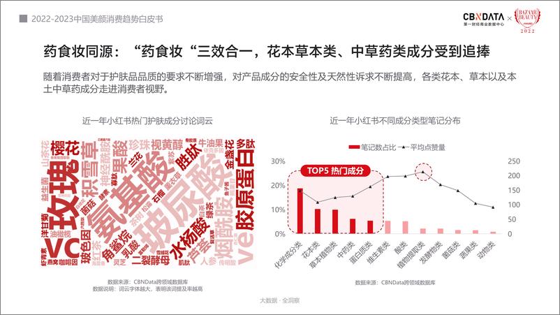 《CBNData：2022-2023中国美颜消费趋势白皮书》 - 第8页预览图