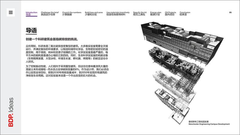 《实现净零实验室-BDP.Ideas》 - 第5页预览图