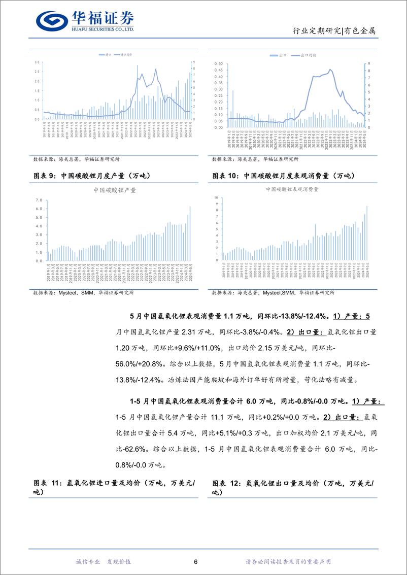 《有色金属行业锂产业链月度追踪：5月供给改善明显致供大于求，过剩凸显锂价或处于寻底阶段，关注锂价和股票双底部机会-240622-华福证券-18页》 - 第6页预览图