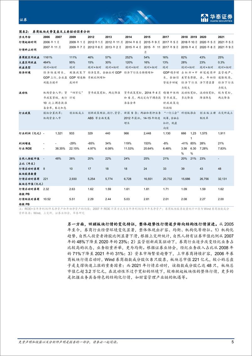 《证券行业中期策略： 变革磨底，战略看多-20220529-华泰证券-29页》 - 第6页预览图