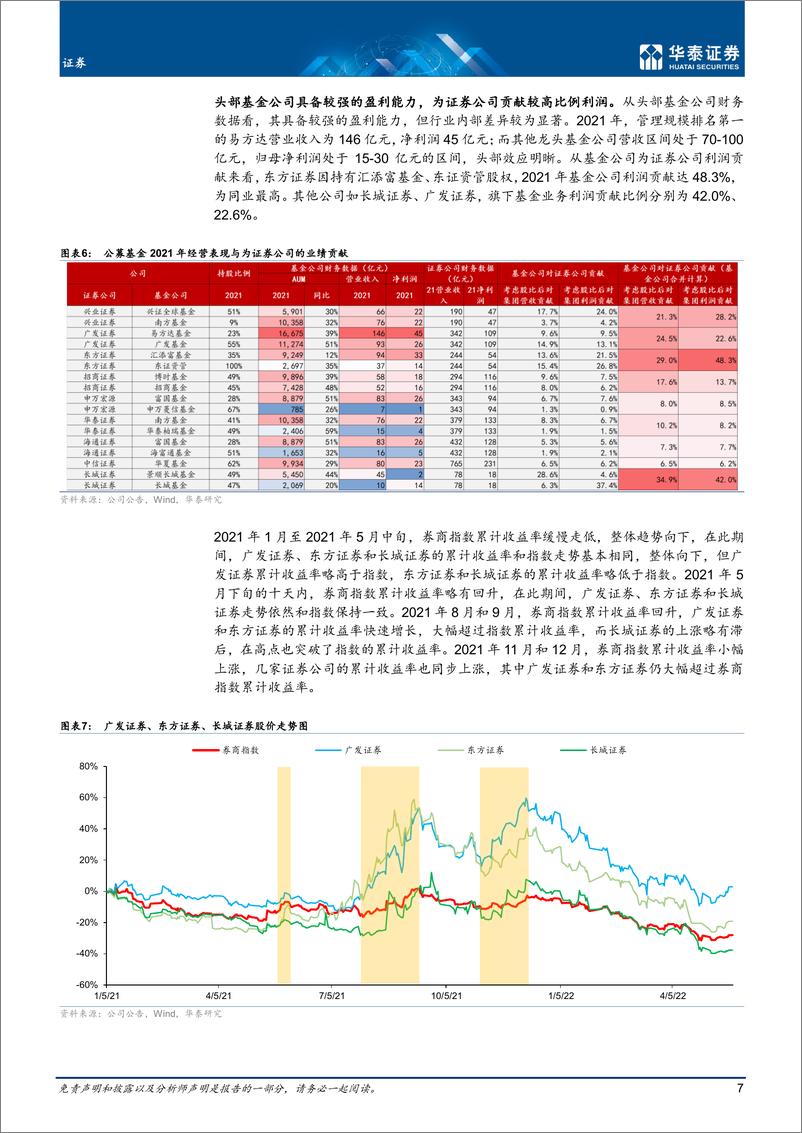 《证券行业中期策略： 变革磨底，战略看多-20220529-华泰证券-29页》 - 第8页预览图