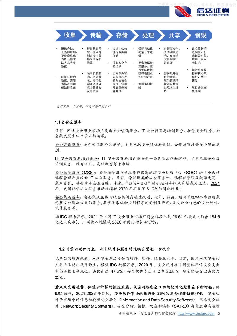 《信达证券-网络安全行业深度报告：关注网安行业需求改善，看好AI带来的行业新机遇-230602》 - 第5页预览图