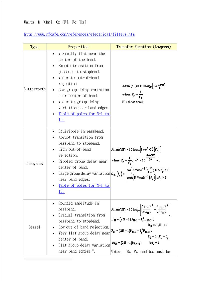 《OP AMP Filter Design》 - 第4页预览图