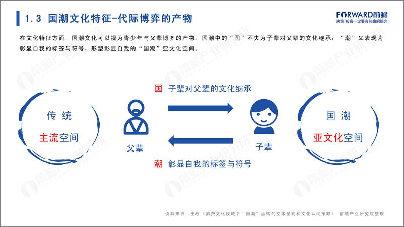 《前瞻产业研究院：2022年国潮发展蓝皮书- “国潮”崛起正当时》 - 第7页预览图