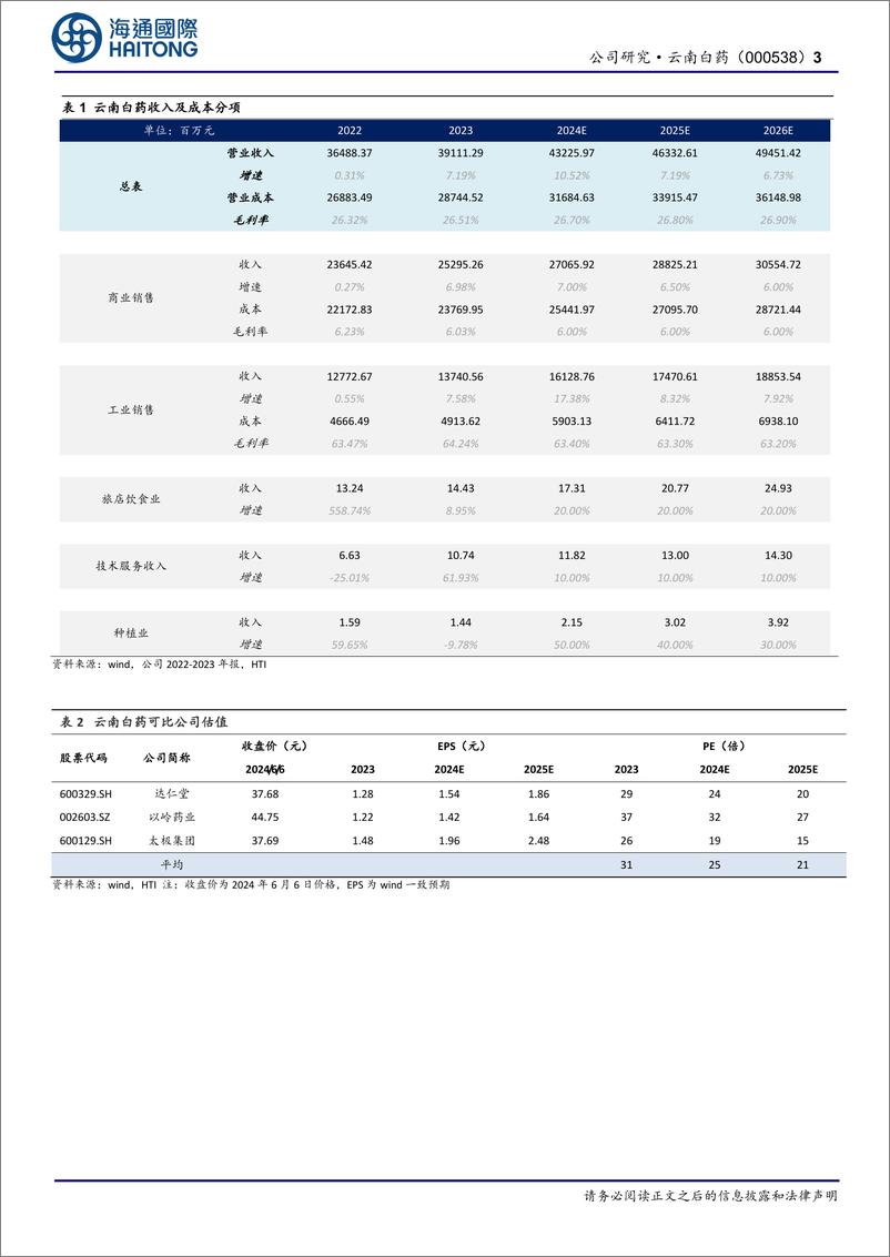 《云南白药-000538.SZ-公司季报点评：重聚焦＋提质效，百年老字号改革焕新生-20240607-海通国际-13页》 - 第3页预览图