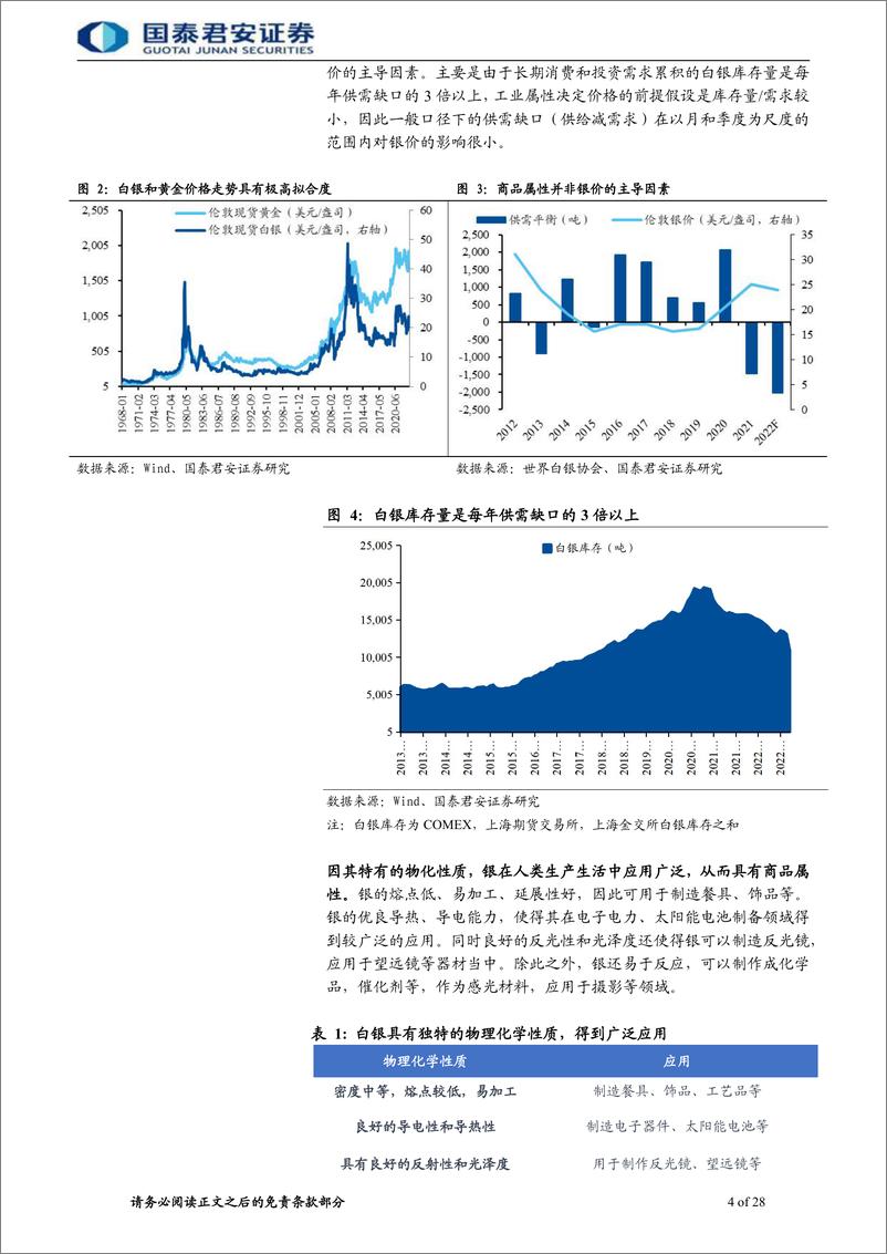 《贵金属行业：杠杆触发在即，银企乘风可期-20230313-国泰君安-28页》 - 第5页预览图