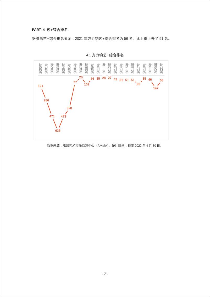 《方力钧拍卖市场数据报告-8页》 - 第8页预览图