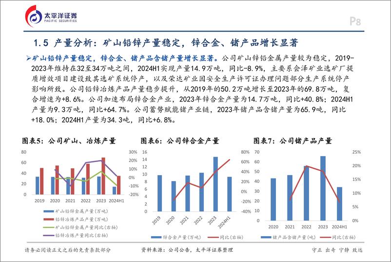 《驰宏锌锗(600497)深度报告：锌光熠熠驰宏志，铅程似锦锗业兴-241217-太平洋证券-31页》 - 第8页预览图