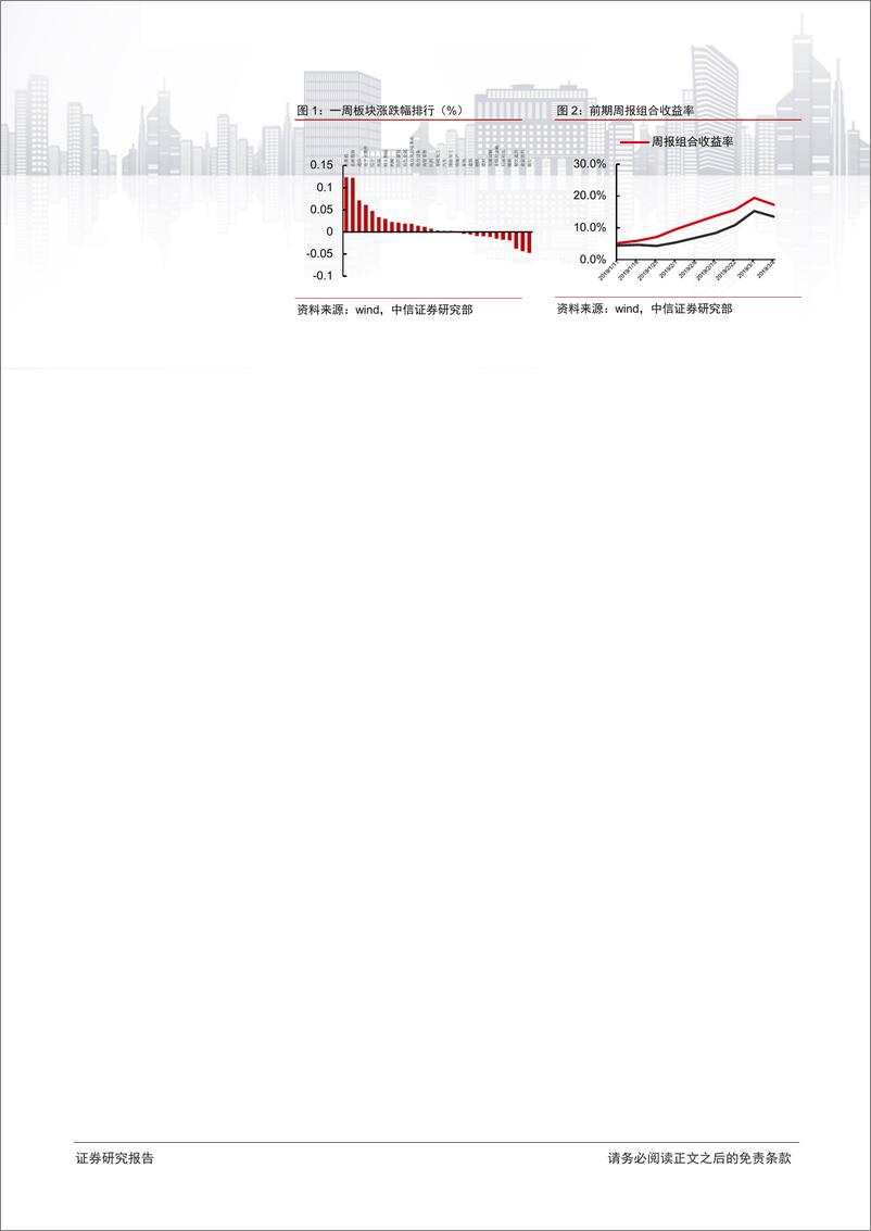 《石油石化行业热点聚焦（2019年第6期）：长丝景气迅速回升，管网主题升温-20190311-中信证券-20页》 - 第3页预览图