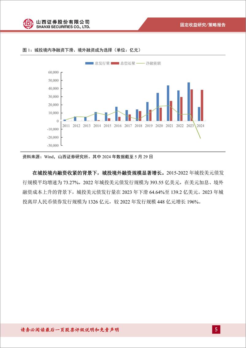 《信用策略系列报告一：城投境外债投资手册-240611-山西证券-22页》 - 第5页预览图