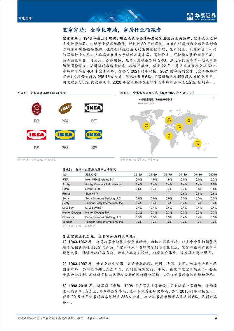 《可选消费行业宜家：强供应链筑基，渠道+产品双驱-20220324-华泰证券-25页》 - 第5页预览图