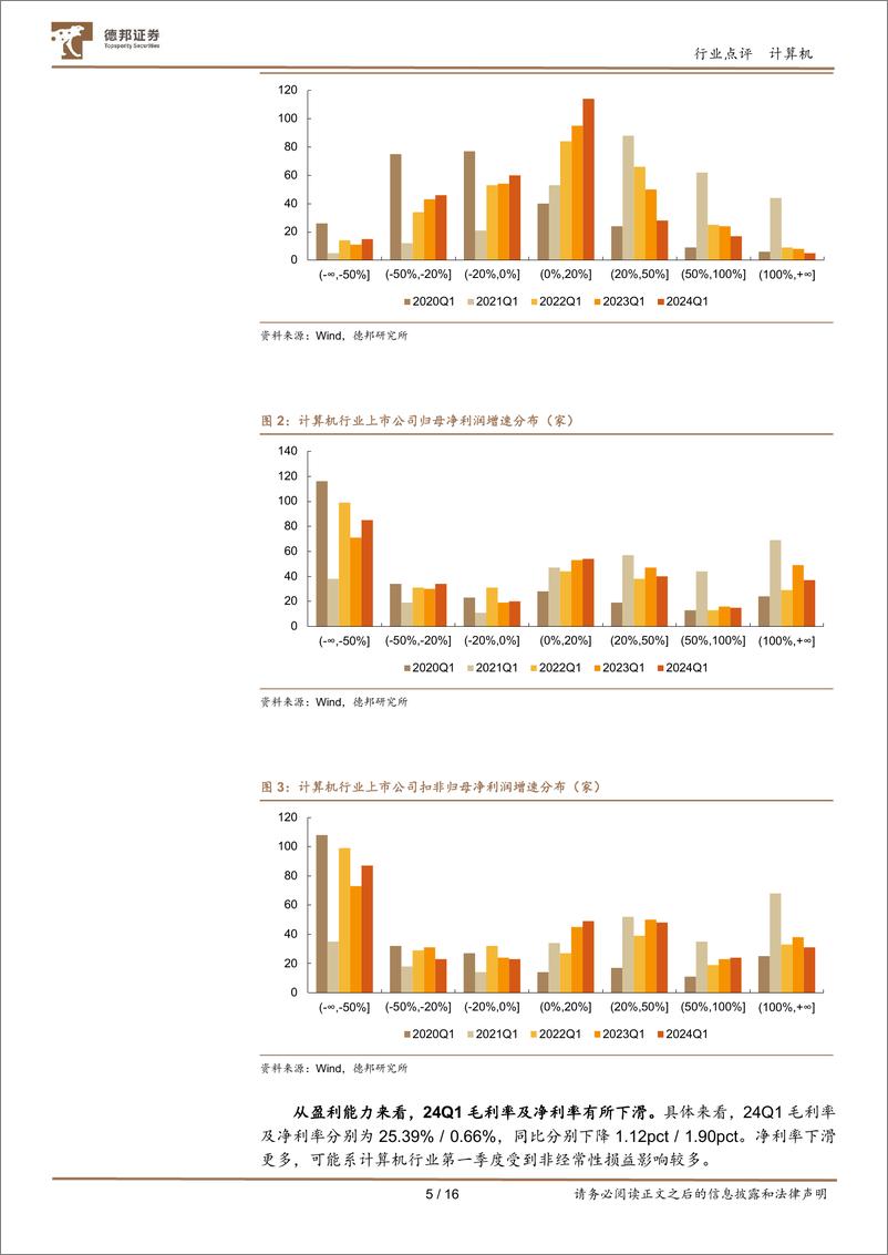 《计算机行业2024Q1总结：大盘股营收较稳健，AI景气兑现度高-240509-德邦证券-16页》 - 第5页预览图