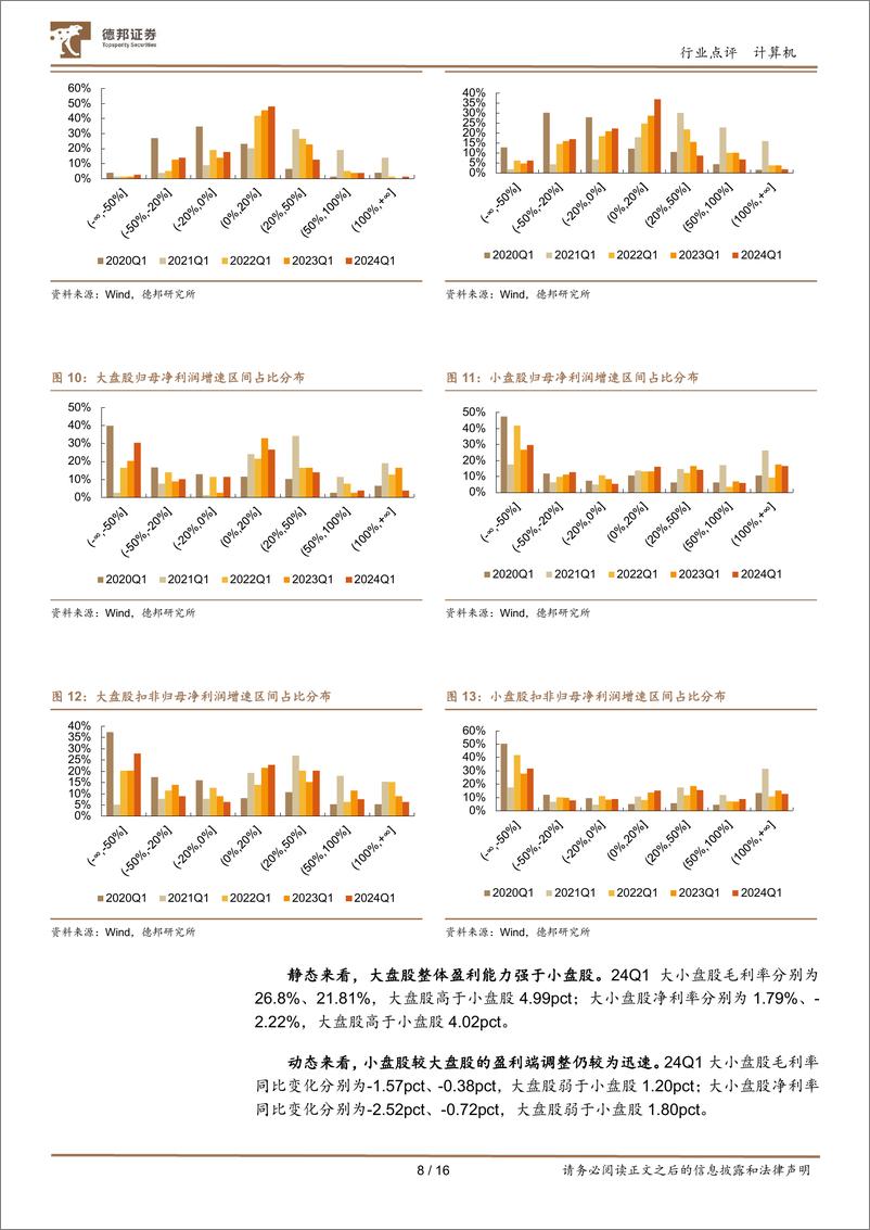 《计算机行业2024Q1总结：大盘股营收较稳健，AI景气兑现度高-240509-德邦证券-16页》 - 第8页预览图