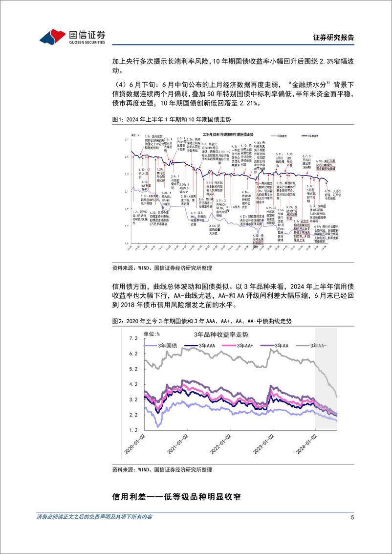 《2024年上半年债券行情回顾：收益率持续创新低-240706-国信证券-11页》 - 第5页预览图