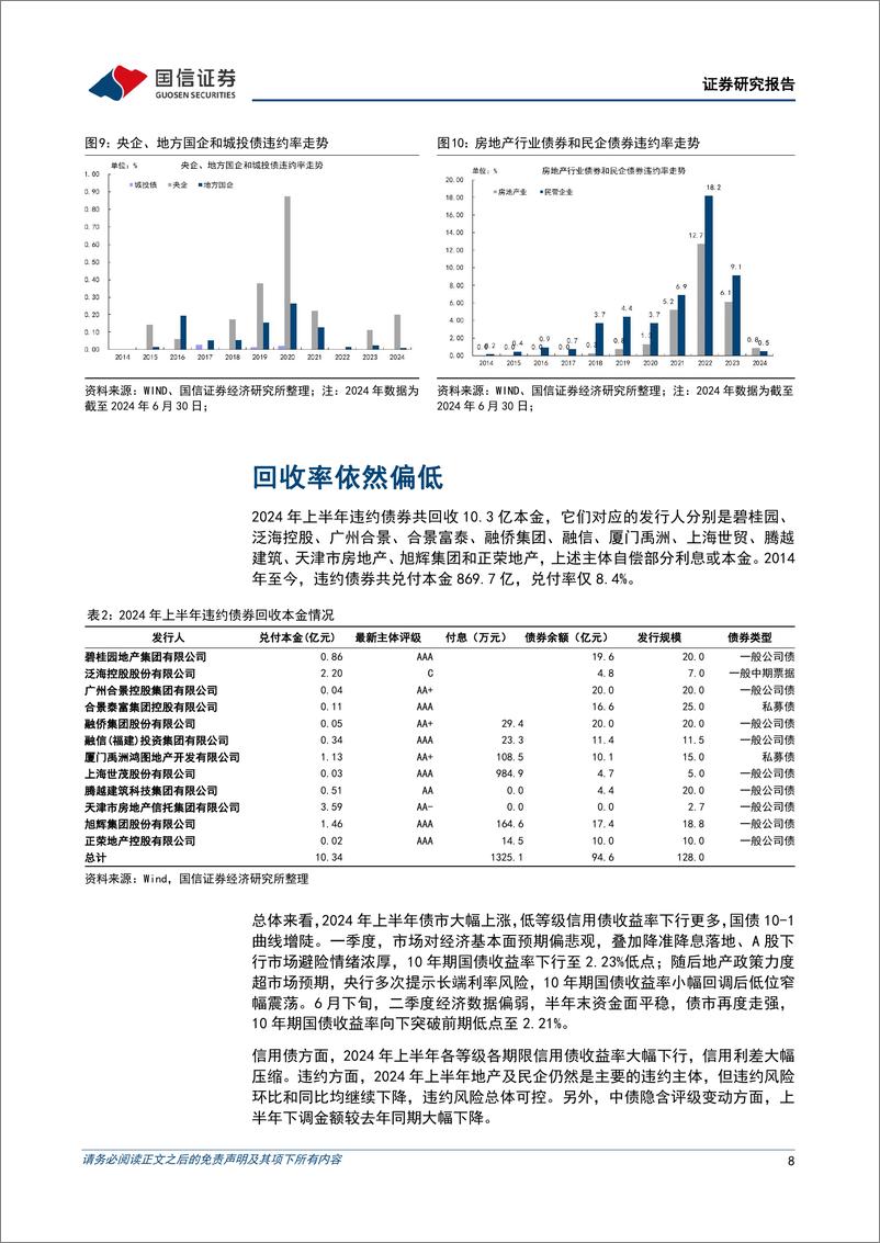 《2024年上半年债券行情回顾：收益率持续创新低-240706-国信证券-11页》 - 第8页预览图